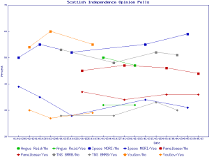 Opinion polls by pollster.